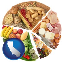 california map icon and products from the various food groups