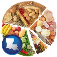 louisiana map icon and products from the various food groups