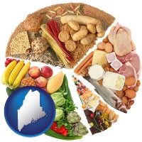 maine map icon and products from the various food groups