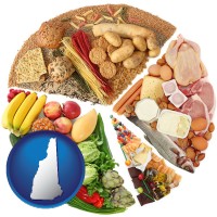new-hampshire map icon and products from the various food groups