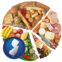 new-jersey map icon and products from the various food groups