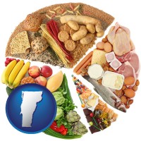 vermont map icon and products from the various food groups